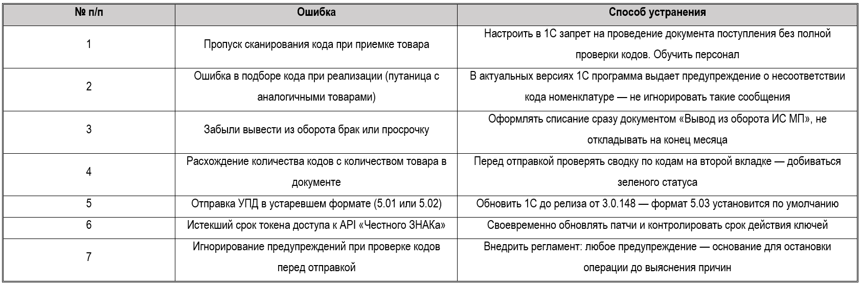 Маркировка «Честный ЗНАК» в 2026: интеграция с 1С и новые требования